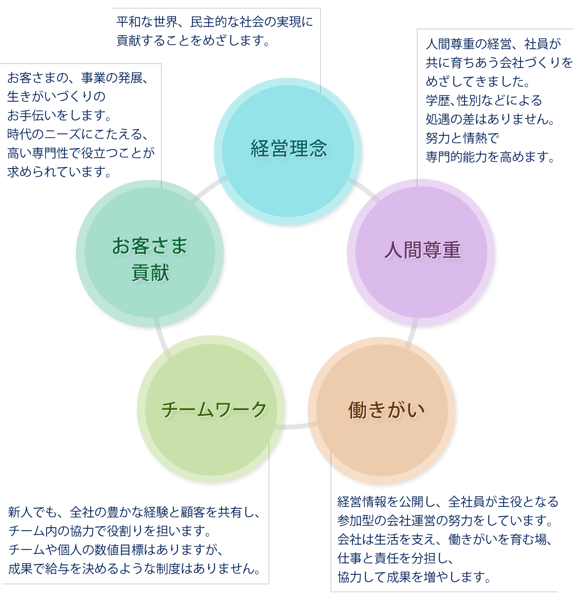 富士国際旅行社はどんな会社